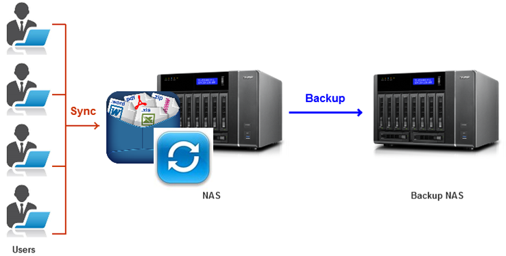 respaldo de información